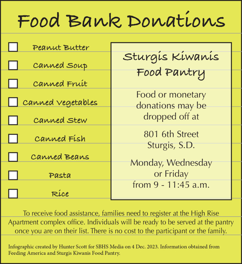 Area food pantries continue to accept donations as well as seek to help families in need.